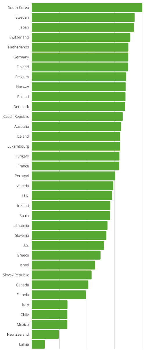 Number crunching: Interesting recycling statistics in the UK