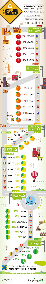 Recycling bins infographic on municipal solid waste
